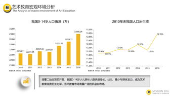 互聯(lián)網(wǎng)教育 數(shù)據(jù)驅(qū)動(dòng)下的演進(jìn)與未來(lái)——基于199IT互聯(lián)網(wǎng)數(shù)據(jù)資訊中心的洞察